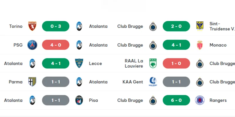 Thống kê phong độ 5 trận gần nhất của Atalanta vs Club Brugge