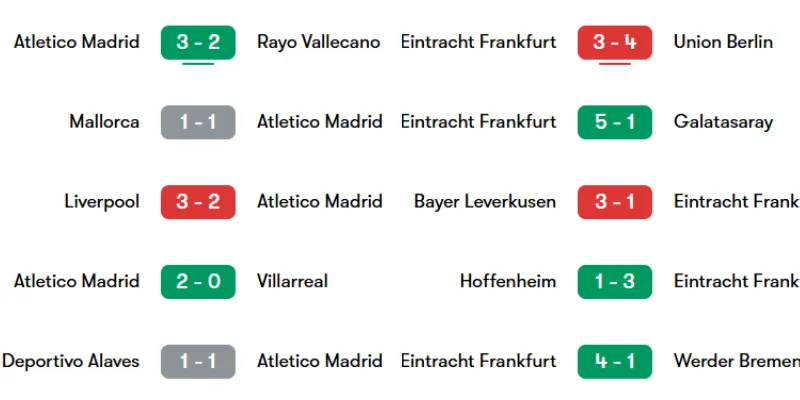 Thống kê kết quả 5 trận gần nhất của Atletico Madrid (bên trái) và Eintracht Frankfurt (bên phải)