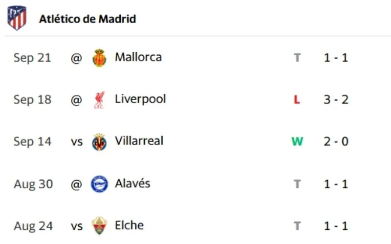 Kết quả thi đấu gần nhất của Atlético Madrid