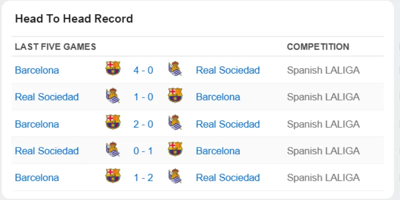 Thống kê thành tích đối đầu 5 trận gần nhất giữa Barcelona vs Real Sociedad tại La Liga