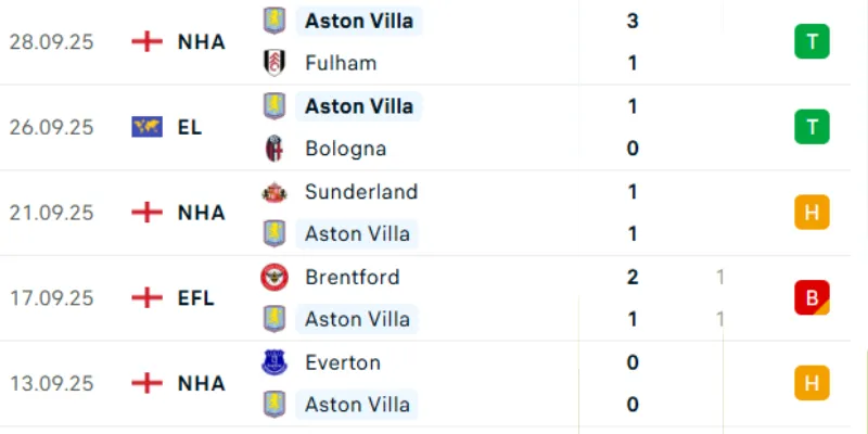 Thống kê 5 trận gần nhất của Aston Villa