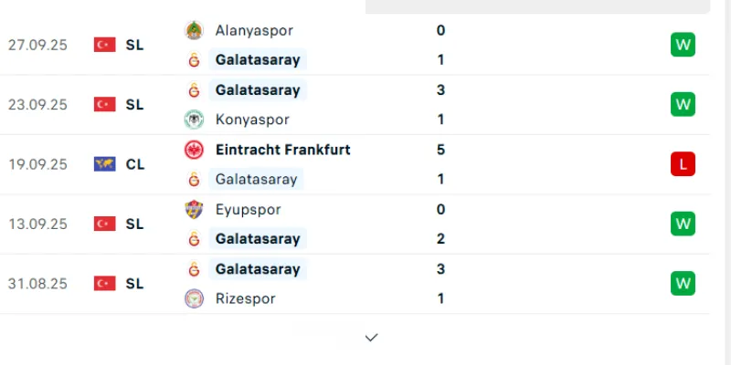 Thống kê 5 trận gần nhất của Galatasaray
