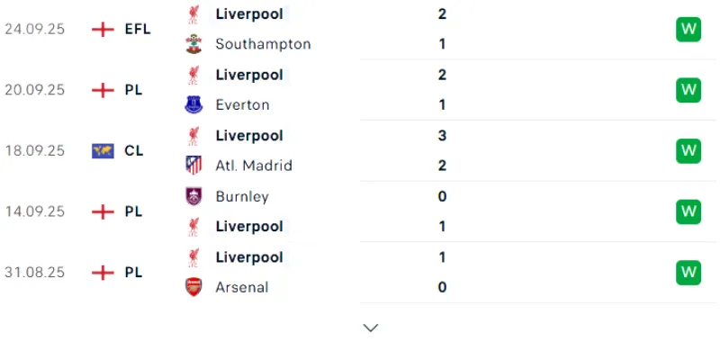 Thống kê 5 trận gần nhất của Liverpool