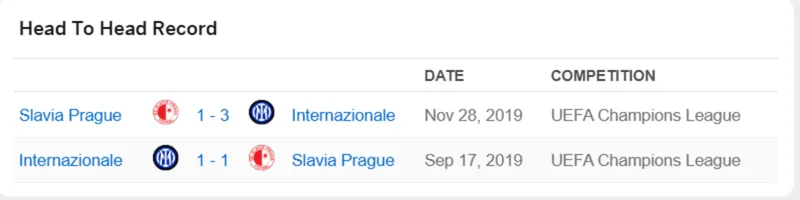 Thống kê lịch sử đối đầu giữa Inter Milan vs Slavia Prague