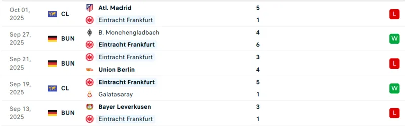 Thống kê 5 trận gần nhất của Eintracht Frankfurt