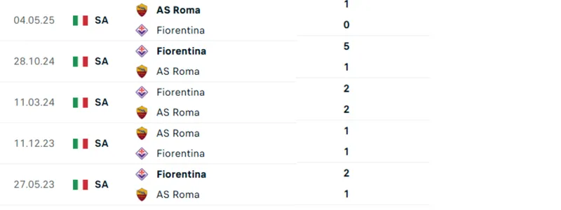 Thống kê đối đầu trực tiếp Fiorentina vs Roma