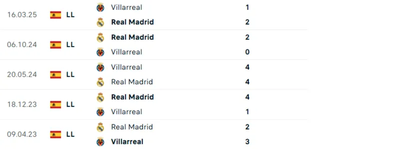 Thống kê đối đầu trực tiếp Real Madrid vs Villarreal