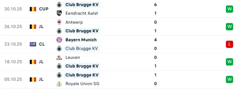 Phong độ trong 5 trận gần nhất của Club Brugge